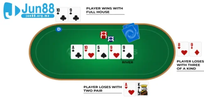 Poker Texas Hold'em
